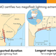Image for article titled New ‘Megaflash Lightning’ Records Are the Definition of Extreme